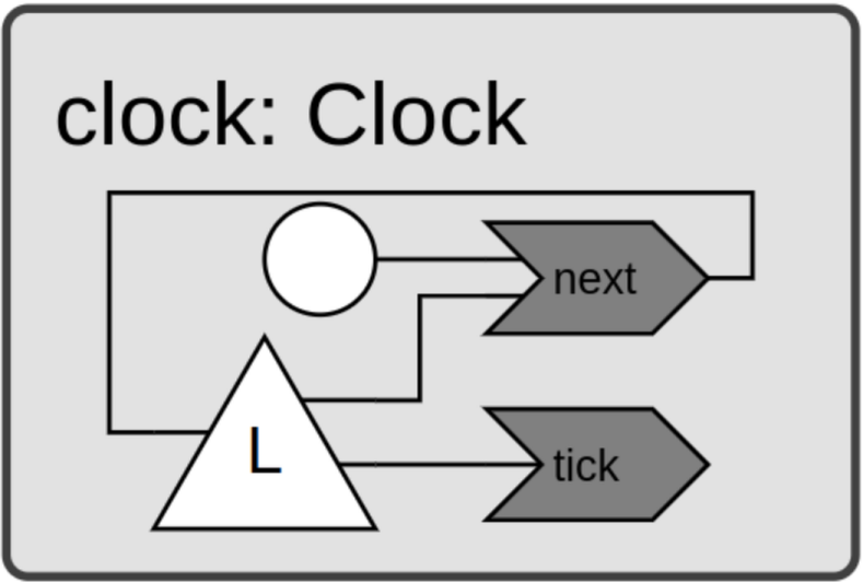 diagram clock