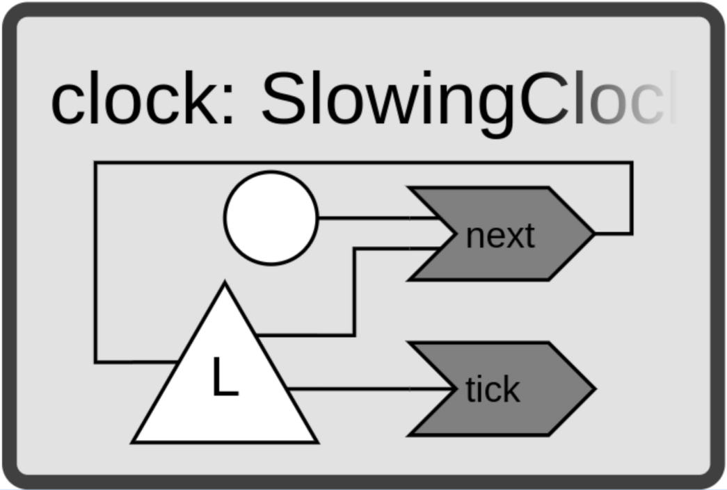 diagram slowing clock