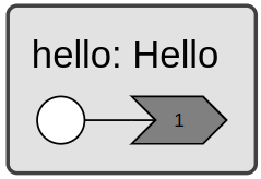 diagram hello