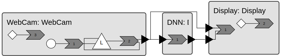 YOLO diagram